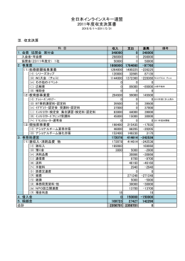 全日本インラインスキー連盟 2011年度収支決算書