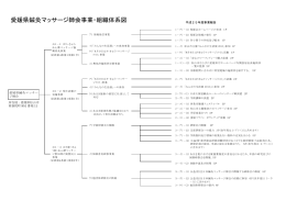 愛媛県鍼灸マッサージ師会事業・組織体系図