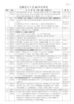 尼崎走ろう会40年沿革史(PDF約420KB