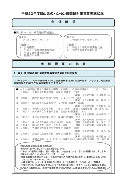 平成22年度に実施した岡山県のハンセン病問題関連施策について [PDF