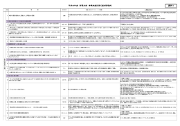 平成22年度 群馬支部 事業実施計画（進捗管理表）