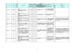 個別事業部分の左右ページ集約（見開き）版（PDF：715KB）