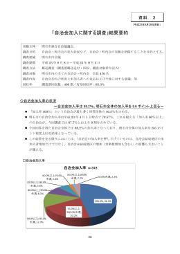 『資料3』「自治会加入に関する調査」結果要約（PDF：479KB）