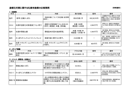 温暖化対策に関する札幌市施策の広報事例（PDF：53KB）