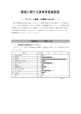事業環境意識アンケート結果（中間）(PDF:240KB)