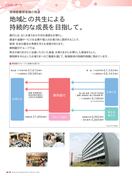 経済面 - 静岡銀行