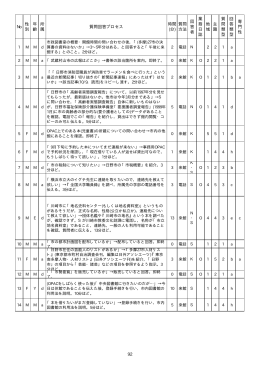 市政図書室調査結果一覧 - 東京大学 図書館情報学研究室