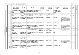 資料1 神戸市における平成25年度の主な食育推進事業（PDF形式