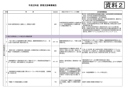平成22年度群馬支部事業報告 [77KB pdfファイル]