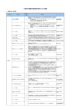 資料4「『大阪市外国籍住民施策基本指針』にかかる事業」