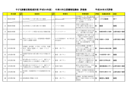 中津川市立図書館協議会評価表（H24）