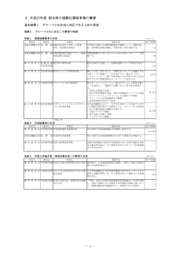2 平成27年度栃木県の国際化関係の概要（PDF：371KB）