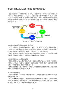 第3章 健康大阪さやま21計画の最終評価のまとめ（PDF