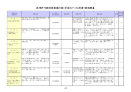 成田市行政改革推進計画（平成22～24年度）実施結果