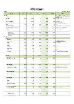一般社団法人GOLD日本委員会 2014年度収支予算書（通期見込み）