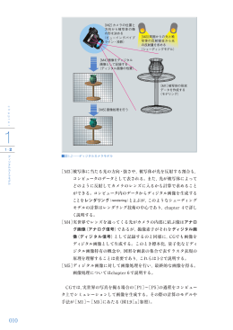 ［M3］被写体に当たる光の方向・強さや，被写体が光を - CG