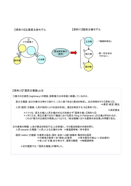 【資料10】立憲君主政モデル - So-net