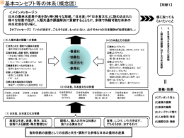 資料3-1-2（PDF形式：178KB）