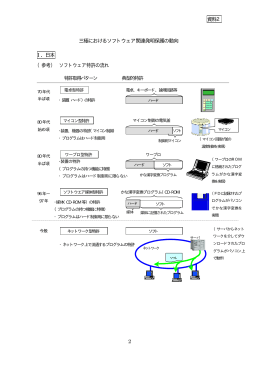 資料2 2 三極におけるソフトウェア関連発明保護の動向 I ．日本 （参考