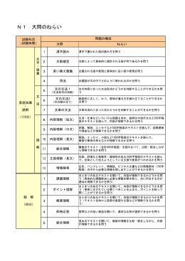 N1 大問のねらい - 日本語能力試験 JLPT