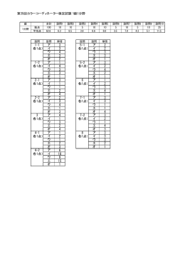 各1点 - 東京商工会議所検定試験情報