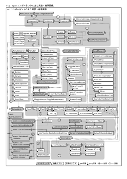 Fig. 5[GUIコンポーネントの主な実装・継承関係] GUIコンポーネントの主な