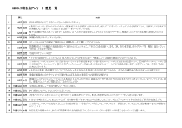 3月25日報告会アンケート集計結果 自由意見(60kb、pdfﾌｧｲﾙ)