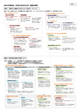 資料1 第8回委員会議論の整理 (PDF:665KB)