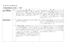 質疑一覧（PDF形式 43KB）