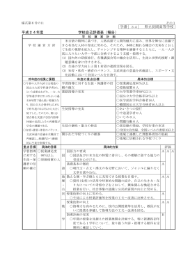 学番 34 県立長岡高等学校 平成24年度 学校自己評価表（報告）