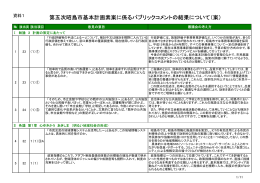 第五次昭島市基本計画素案に係るパブリックコメントの結果について（案）