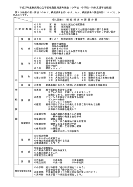 平成27年度新潟県公立学校教員採用選考検査（小学校・中学校・特別