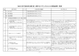加古川市行政改革大綱（案）に関するパブリックコメントの実施結果一覧表