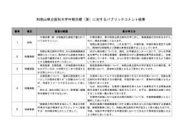 和歌山県立医科大学中期目標（案）に対するパブリックコメント結果