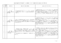成田市総合5か年計画`11（素案）について提出された意見と市の考え方