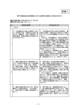 神戸市議会基本条例要綱に対する意見等の概要と本市会の考え方