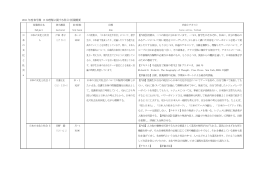 2011 年度春学期 日本理解に関する科目・授業概要