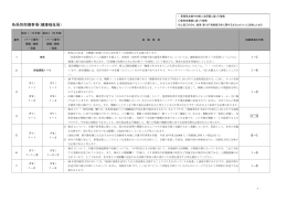 各局別指摘事項（健康福祉局）