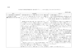 （別紙） 「京丹後市行財政改革推進計画（集中改革プラン）」に対する意見