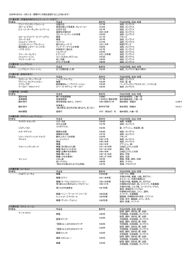 2008年6月3日－8月31日 （期間中に内容を変更することがあります