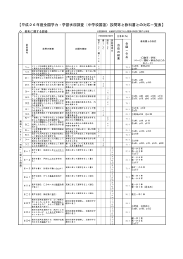 06-2「H26設問別学年・単元等一覧表(国語