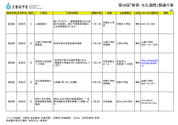 高知県 第56回「教育・文化週間」関連行事 （PDF:908KB）