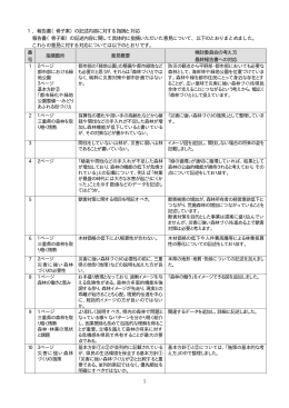 報告書（骨子案）の記述内容に対する指摘と対応 報告書（骨子