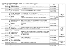 平成25年度 神奈川県認知症介護実践者研修(第1回)日程表