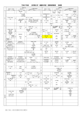 平成27年度 至学館大学 健康科学部 授業時間割表 【前期】