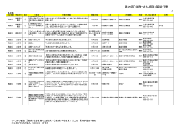 鳥取県 第54回「教育・文化週間」関連行事 （PDF:160KB）