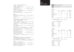Ⅳ教育普及（PDF） - 東京国立近代美術館