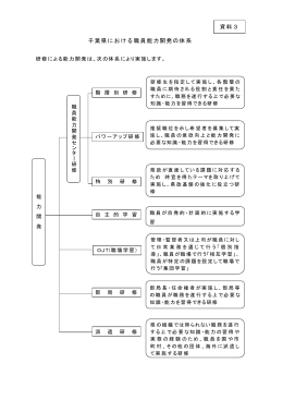千葉県における職員能力開発の体系（PDF：300KB）