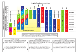 English Tests Comparison Chart