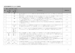 各局別指摘事項（ゆとりとみどり振興局）